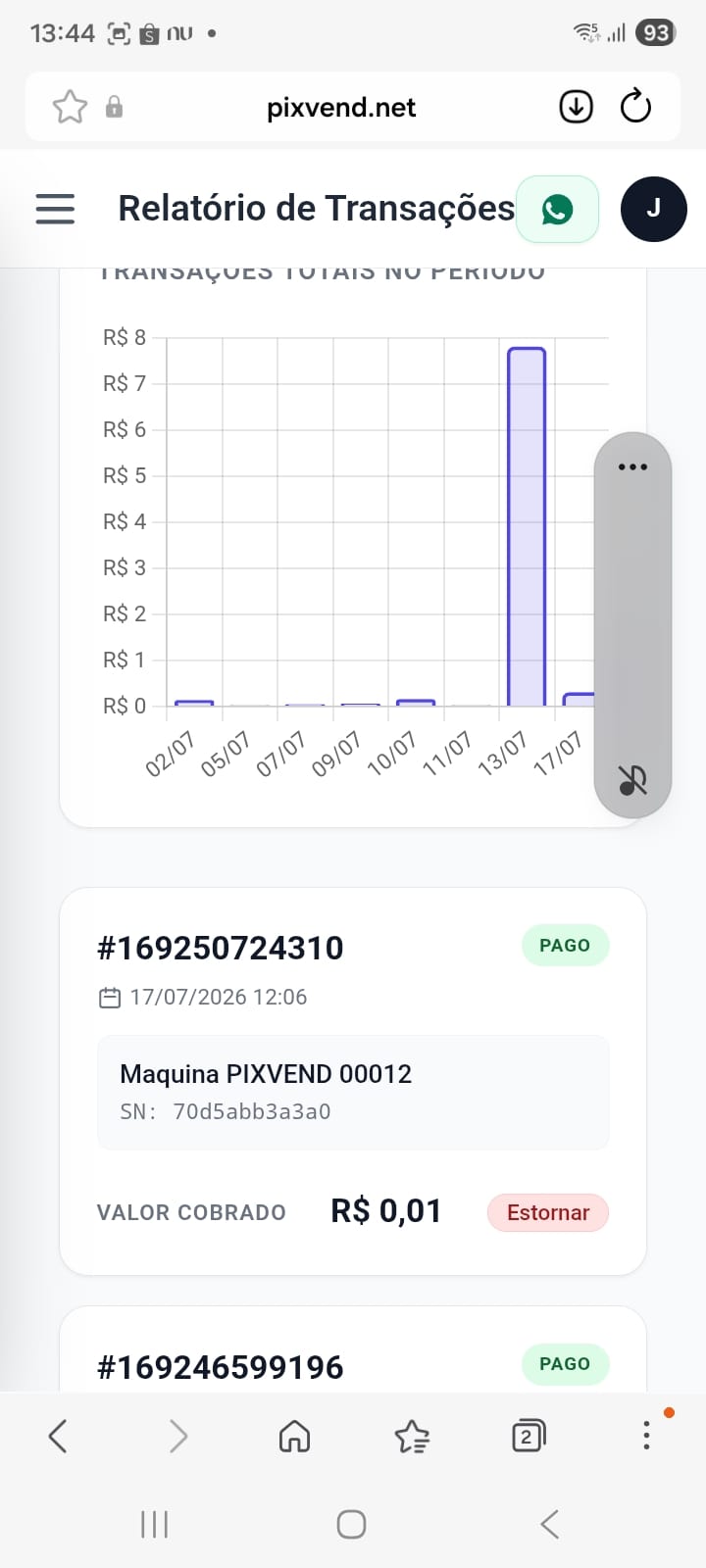 Gráfico financeiro detalhado do sistema PixVend